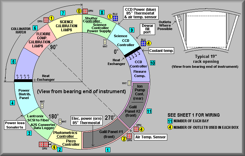 map of DEIMOS electronics ring