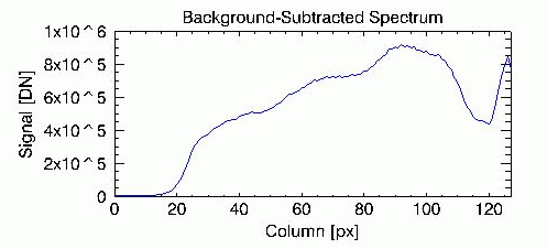 Spectroscopy mode line plot