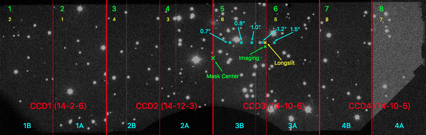 POs and CCD naming on M67 image