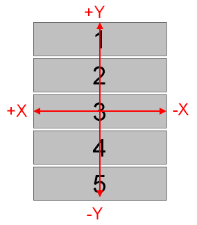 motion in X and Y within the IFU FOV