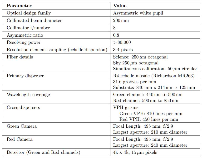 A brief summary table of KPF instrument properties.
