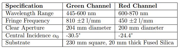 A brief summary table of KPF's VPH grating properties.