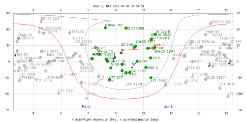 Target Visibility Graph