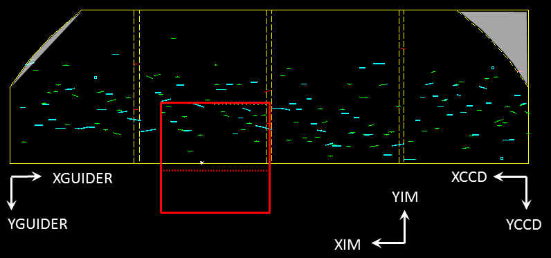 DEIMOS science field of view