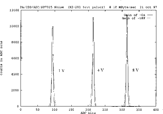 \begin{figure}\begin{center}
\epsfig{file=adc2.eps,height=5.in,angle=-90}\end{center}
\end{figure}