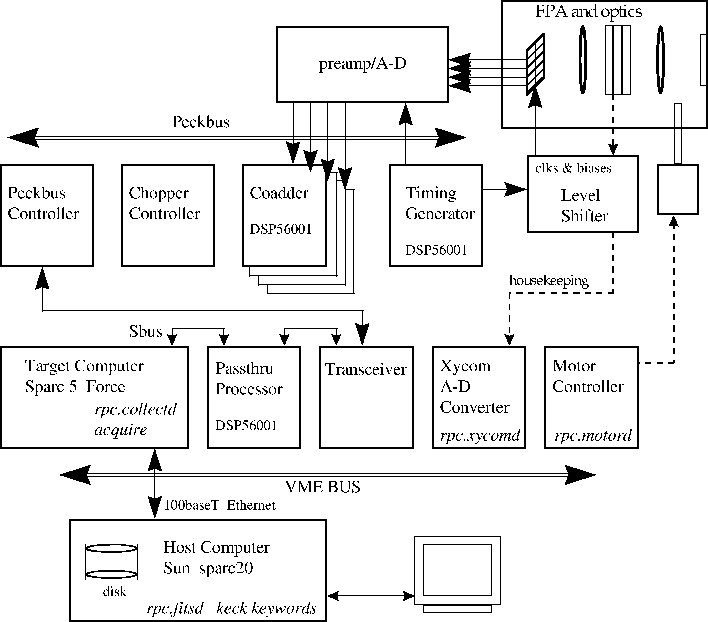\begin{figure}\begin{center}
\epsfig{file=sysdiagh.eps,height=5.75in}\end{center}
\end{figure}
